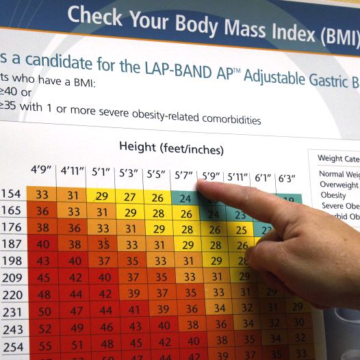 BMI chart.