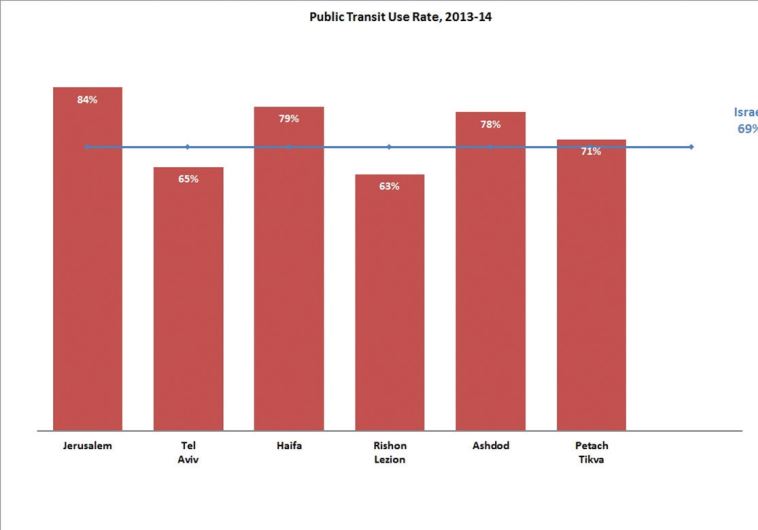 Public transit use rate 2013,14