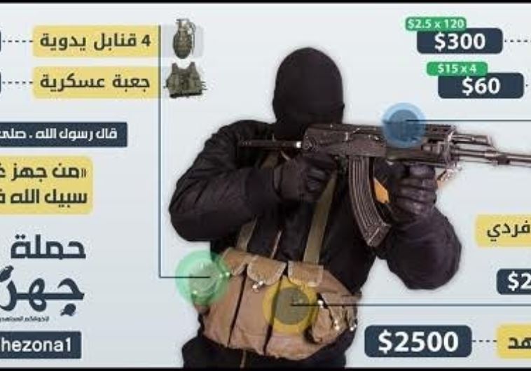 Gaza-based pro-ISIS group's social media fundraising campaign
