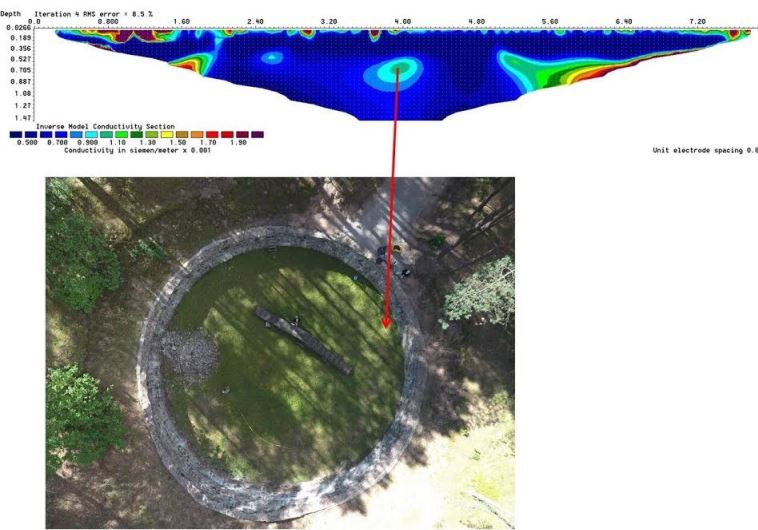A scan of the site using Electrical Resistivity Tomography
