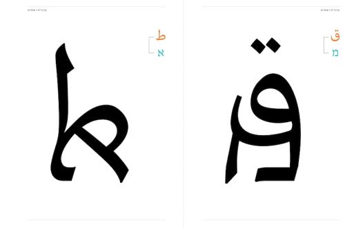 Diagrams showing how Aravrit combines Hebrew and Arabic letters.