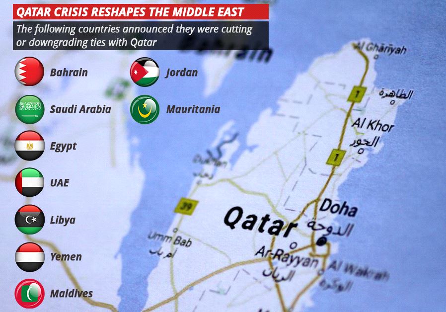 Countries announced cutting ties with Qatar 